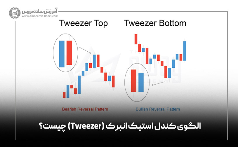 الگوی کندلی انبرک (Tweezer) چیست؟