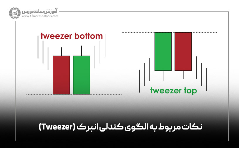 نکات مربوط به الگوی کندلی انبرک (Tweezer)