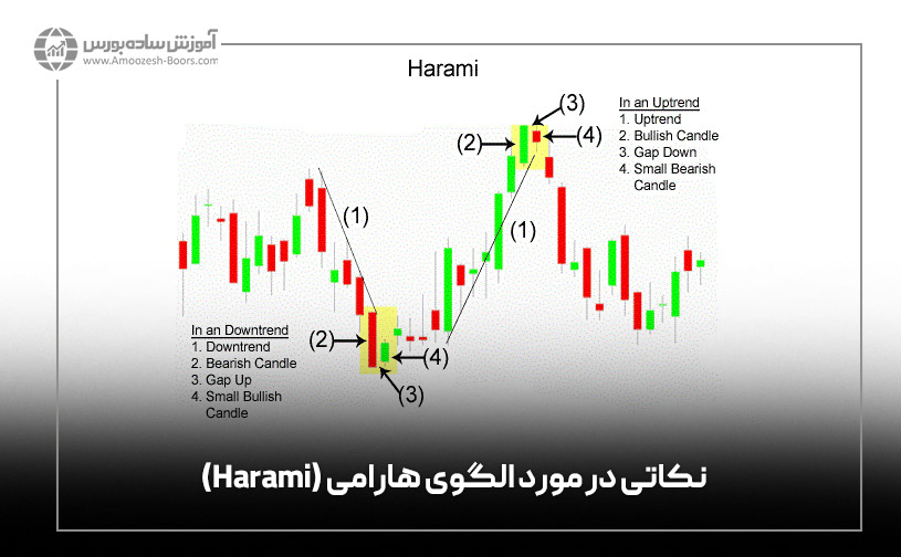 نکاتی در مورد الگوی هارامی (Harami)