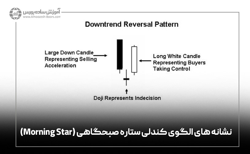 نشانه های الگوی کندلی ستاره صبحگاهی (Morning Star)