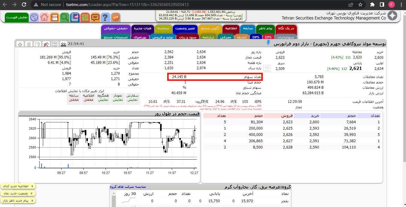 تعداد سهام نماد بجهرم 