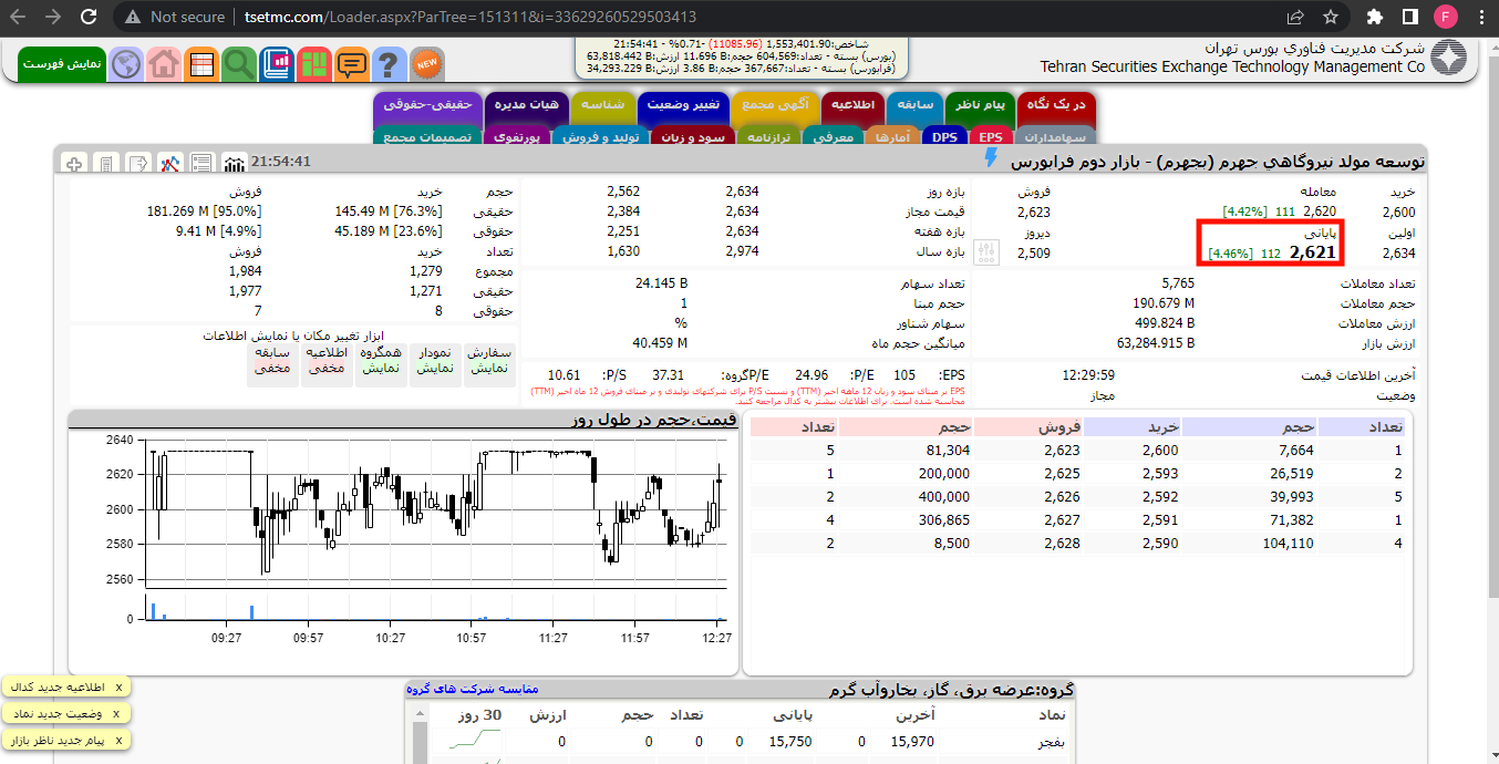 قیمت پایانی سهم بجهرم