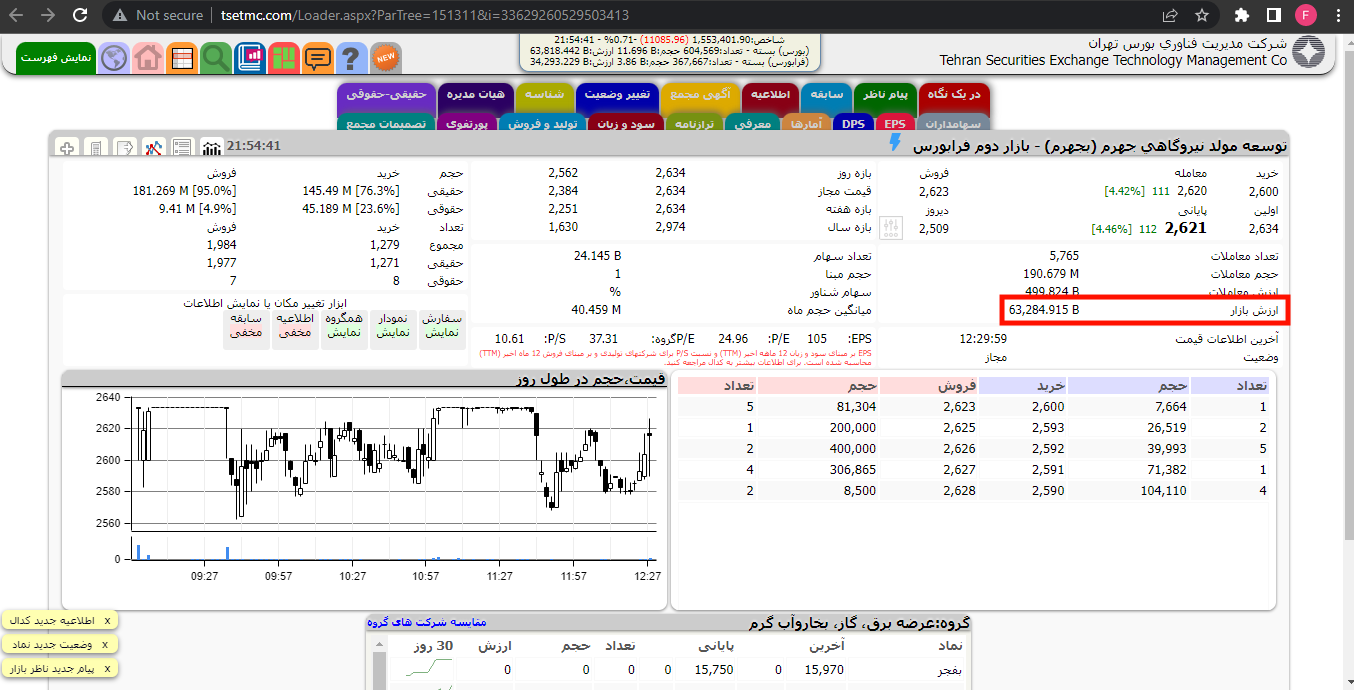 ارزش بازار بجهرم ر