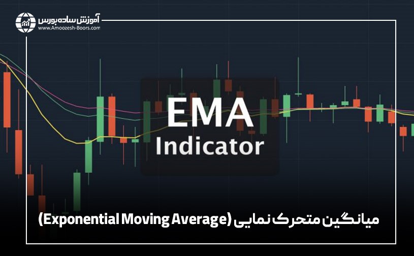 میانگین متحرک نمایی