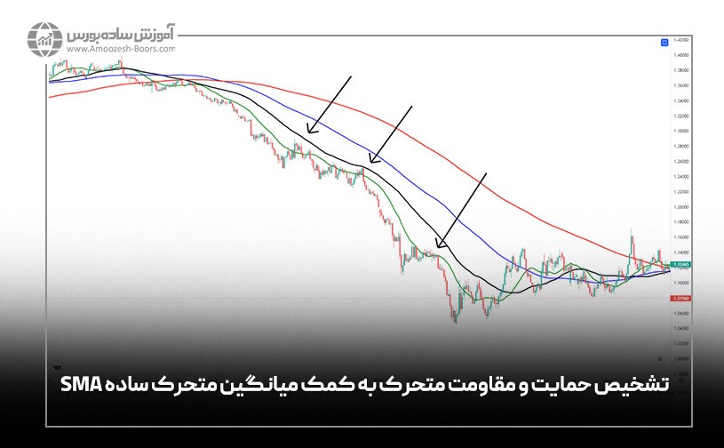 نقش حمایت و مقاومت متحرک