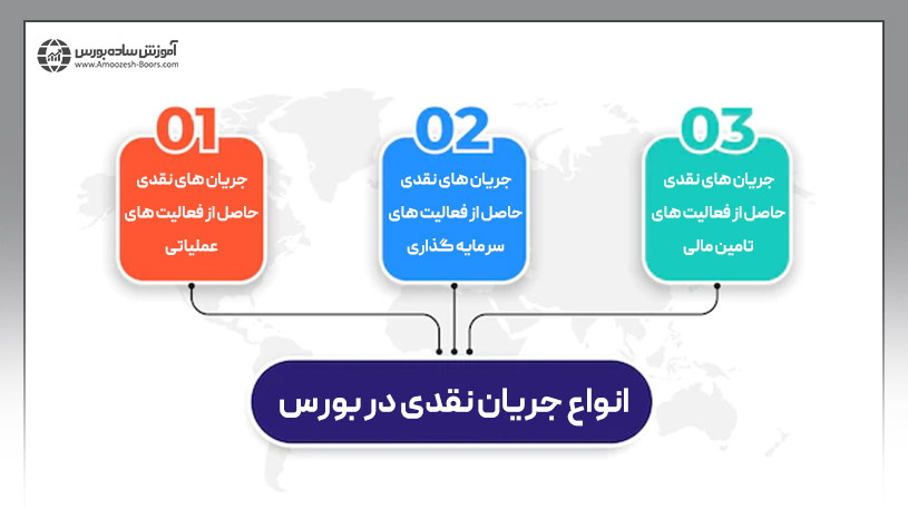 انواع جریان نقدی در بورس