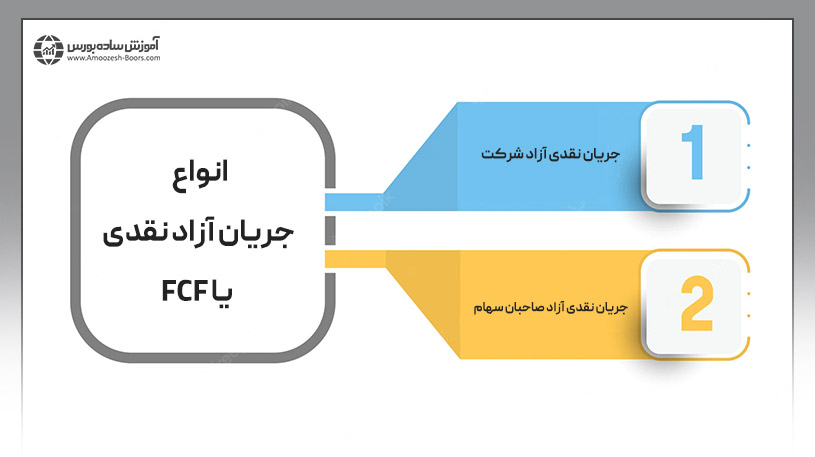 انواع جریان نقدی آزاد ب