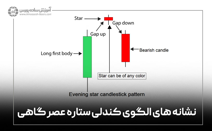 نشانه های الگوی کندلی ستاره عصر گاهی