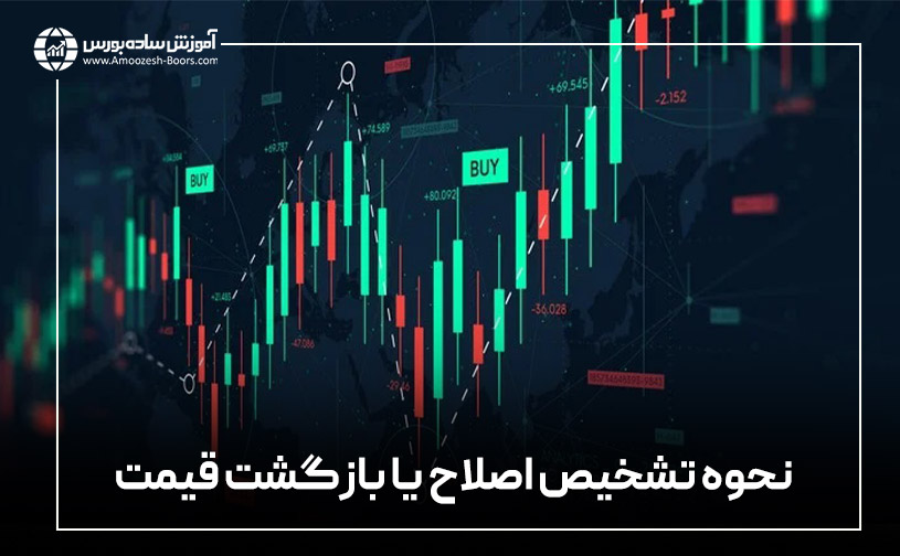 نحوه تشخیص اصلاح یا بازگشت قیمت