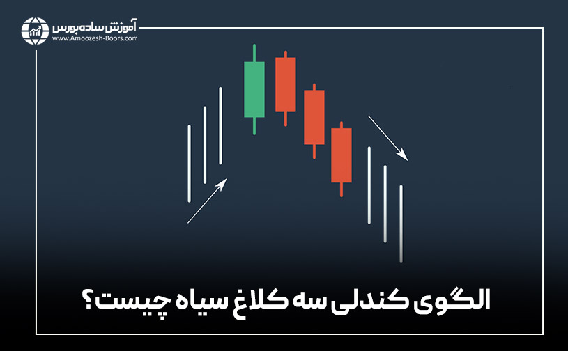 الگوی کندلی سه کلاغ سیاه چیست؟