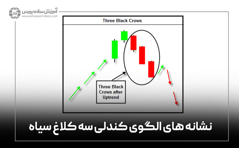 نشانه های الگوی کندلی سه کلاغ سیاه