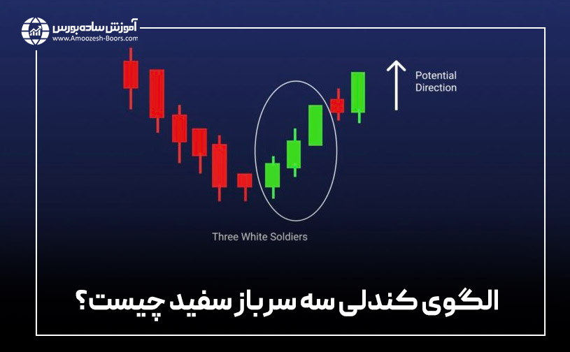 الگوی کندلی سه سرباز سفید چیست؟