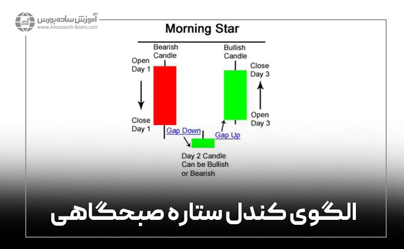 الگوی کندل ستاره صبحگاهی