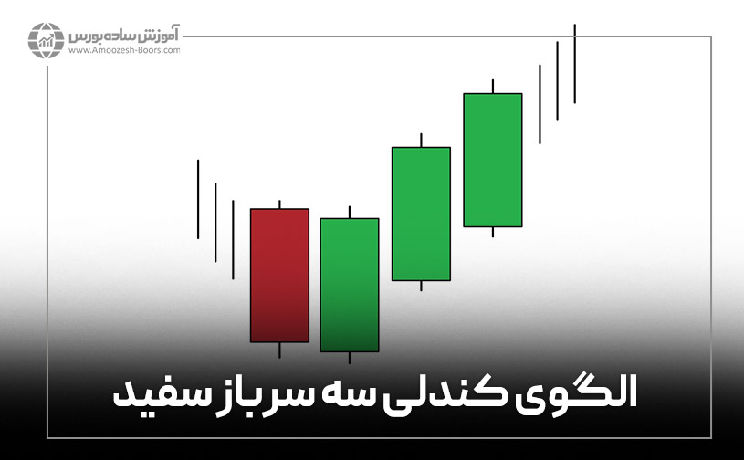 الگوی کندلی سه سرباز سفید