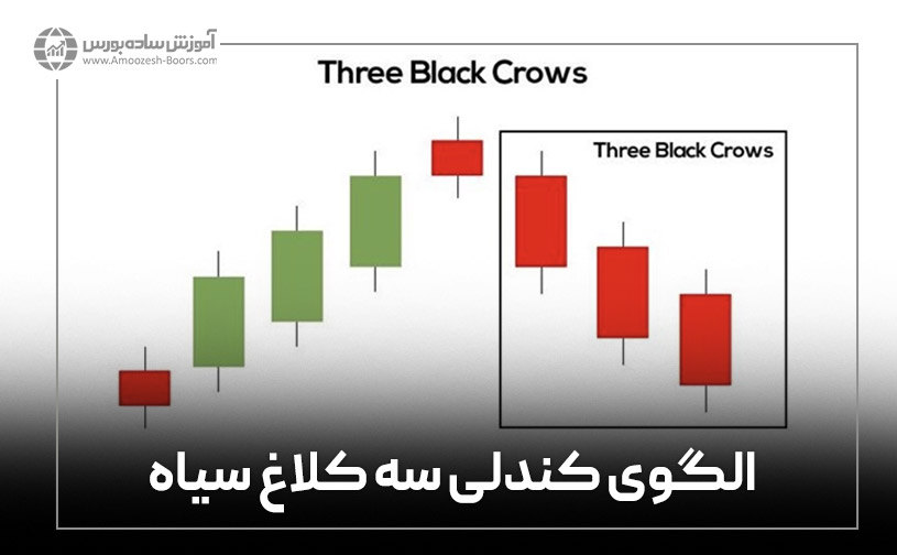  الگوی کندلی سه کلاغ سیاه