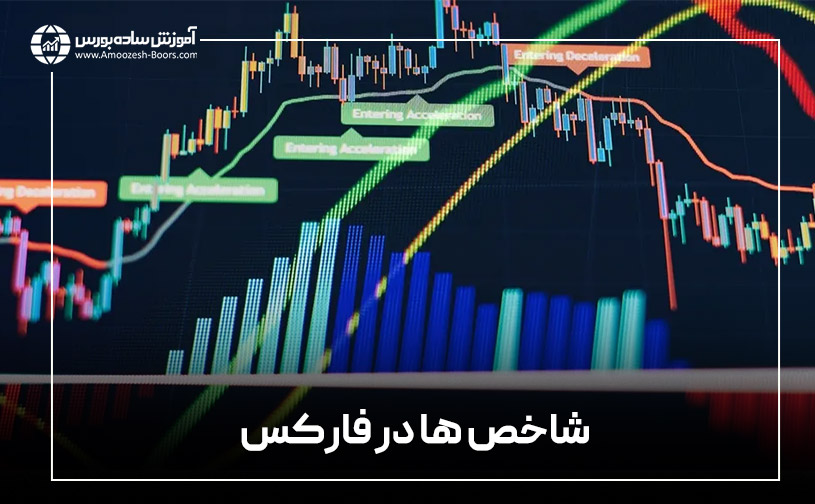 شاخص ها در فارکس (Indices)