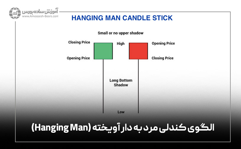  الگوی کندلی مرد به دار آویخته (Hanging Man)