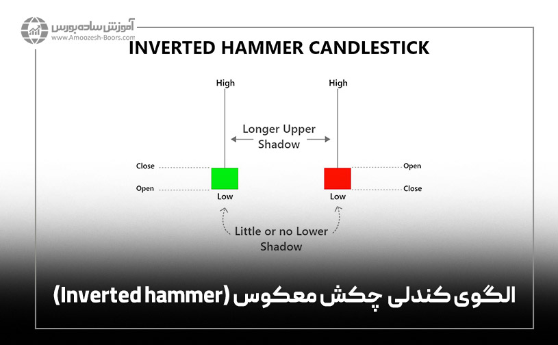 الگوی کندلی  چکش معکوس (Inverted hammer)