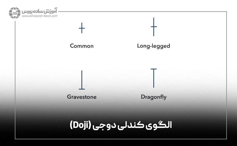 الگوی کندلی دوجی (Doji)