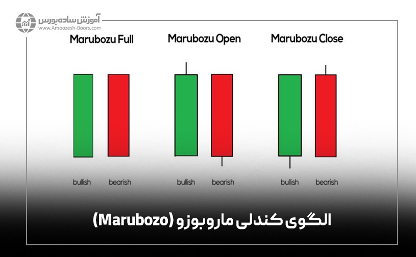 الگوی کندلی ماروبوزو (Marubozo)