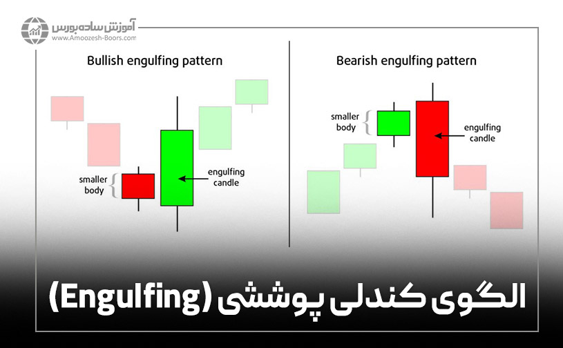 الگوی کندلی پوششی (Engulfing)