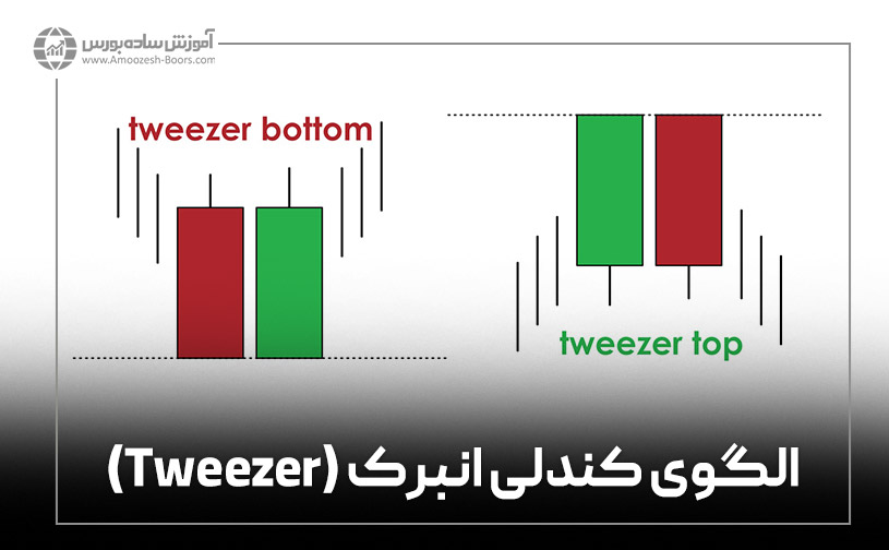 الگوی کندلی انبرک (Tweezer)