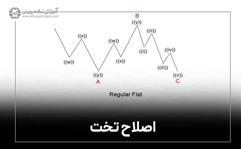 اصلاح تخت