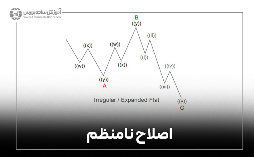 اصلاح نامنظم