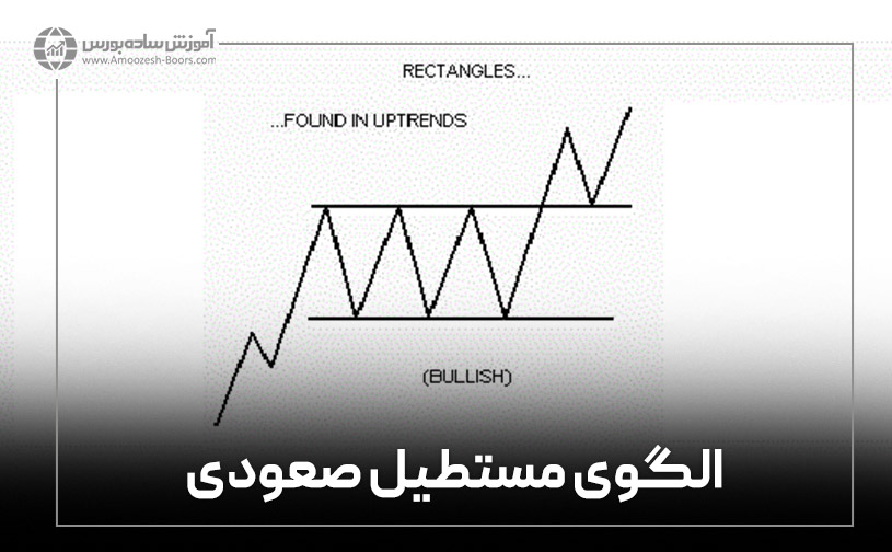 الگوی مستطیل صعودی