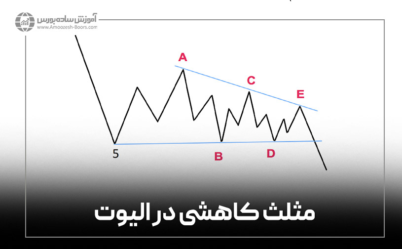 مثلث کاهشی در الیوت