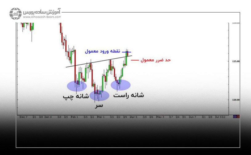 حدضرر در شکست جعلی