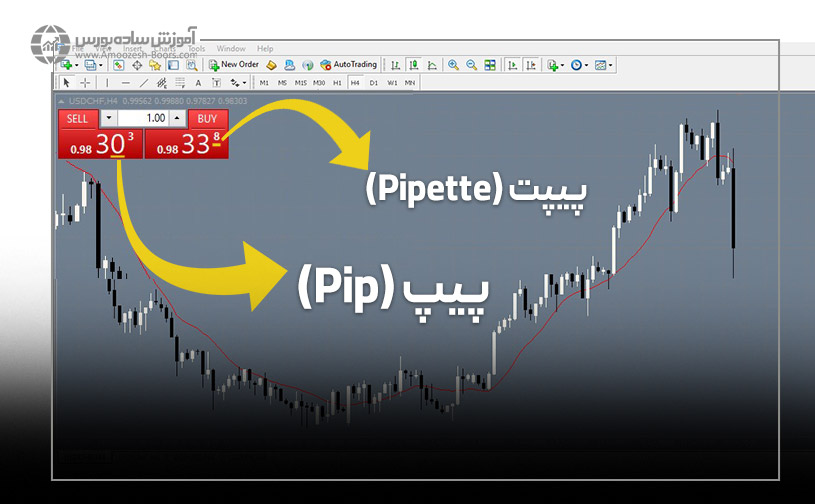 تفاوت پیپ و پیپت