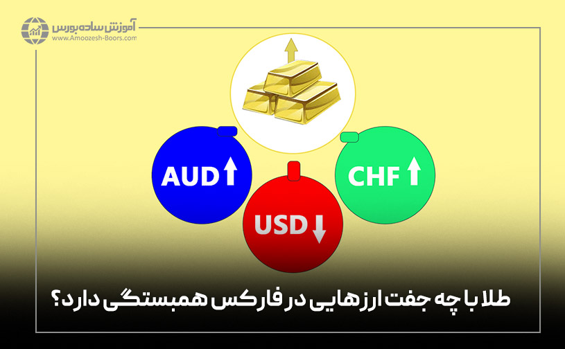 طلا با چه جفت ارزهایی در فارکس همبستگی دارد؟