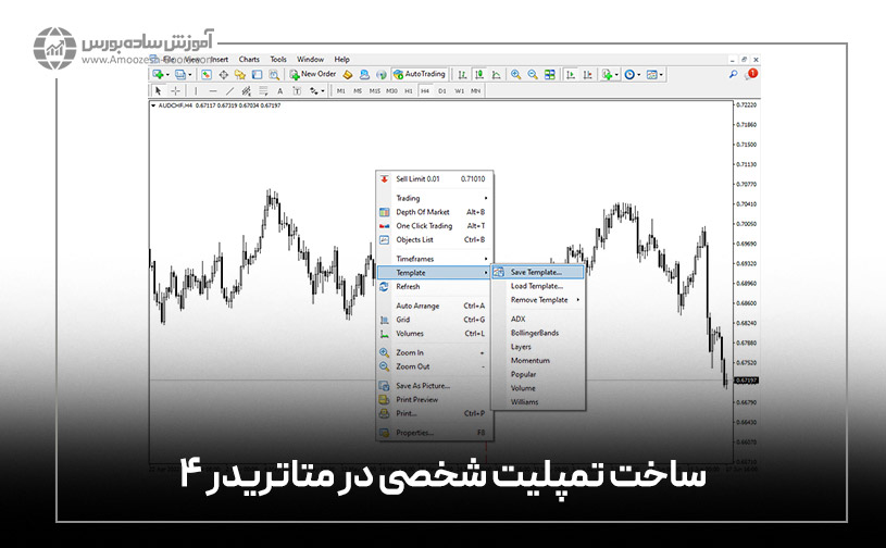 ساخت تمپلیت شخصی در متاتریدر 4