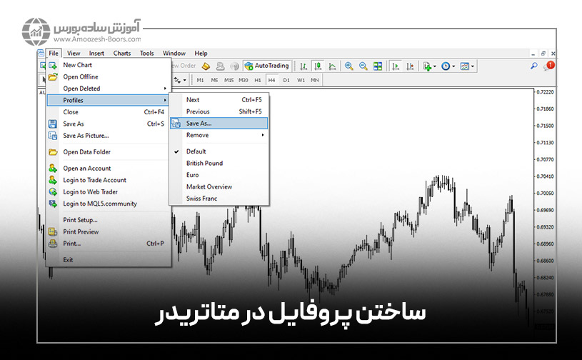 ساختن پروفایل در متاتریدر