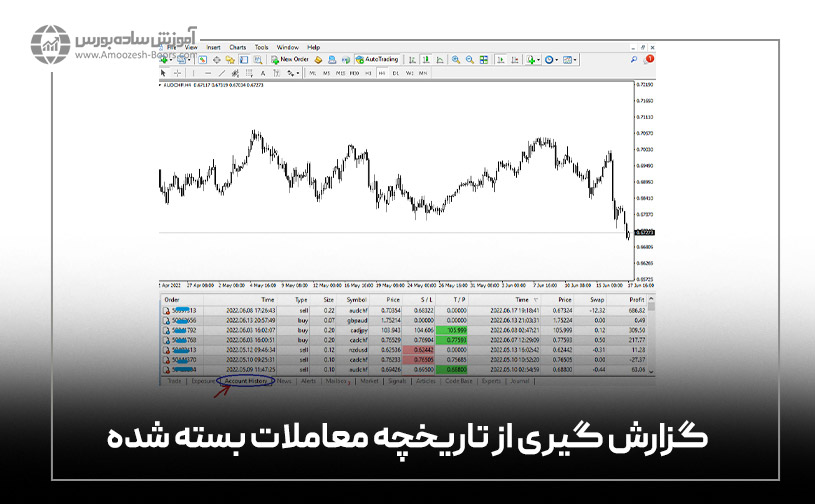 گزارش گیری از تاریخچه معاملات بسته شده