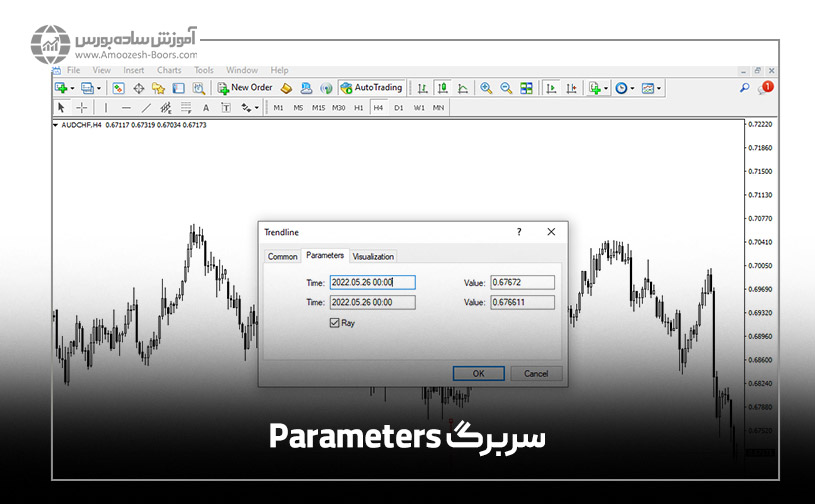 سربرگ Parameters