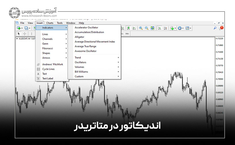 اندیکاتور در متاتریدر