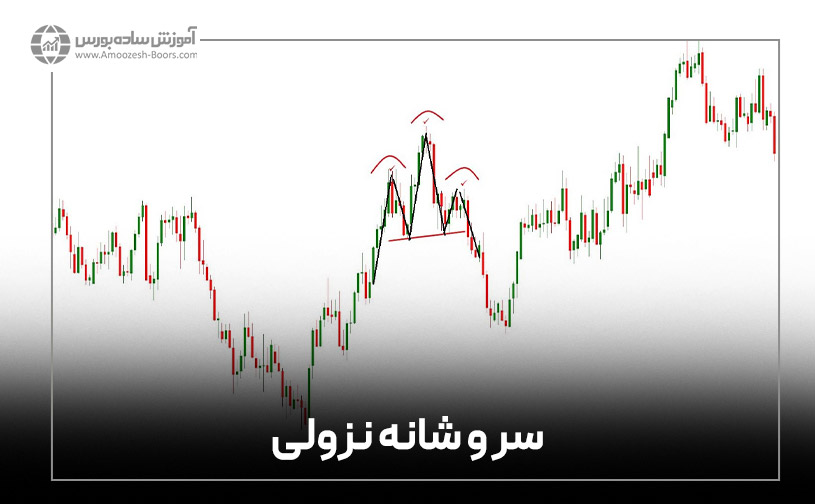 سر و شانه نزولی