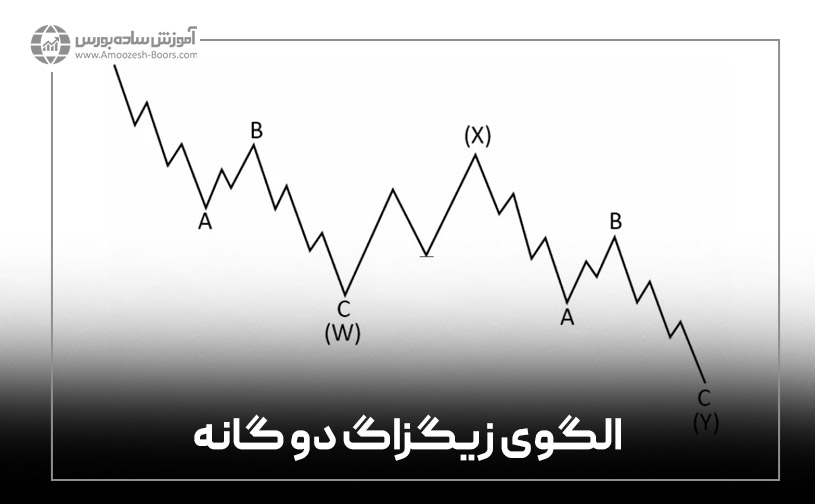 الگوی زیگزاگ دو گانه