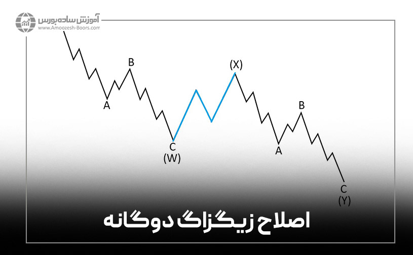 اصلاح زیگزاگ دوگانه