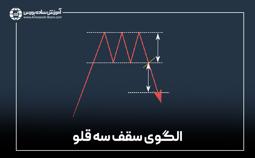 الگوی سقف سه قلو