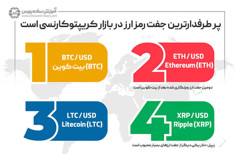 پرطرفدارترین جفت رمزارز  در بازار فارکس