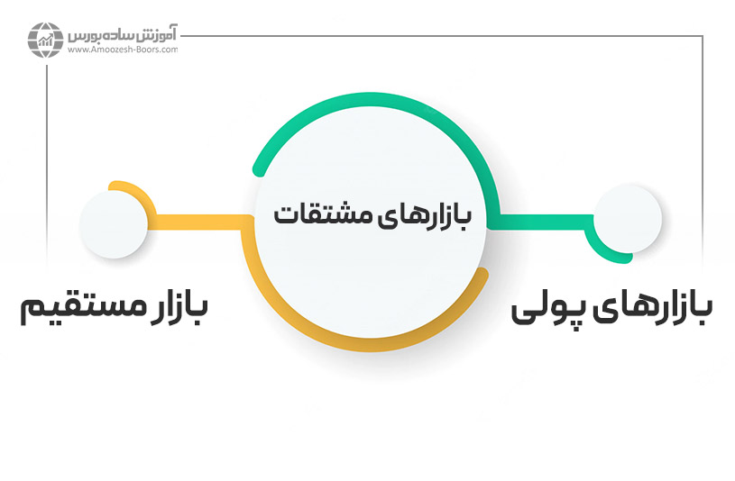 بازارهای مشتقات