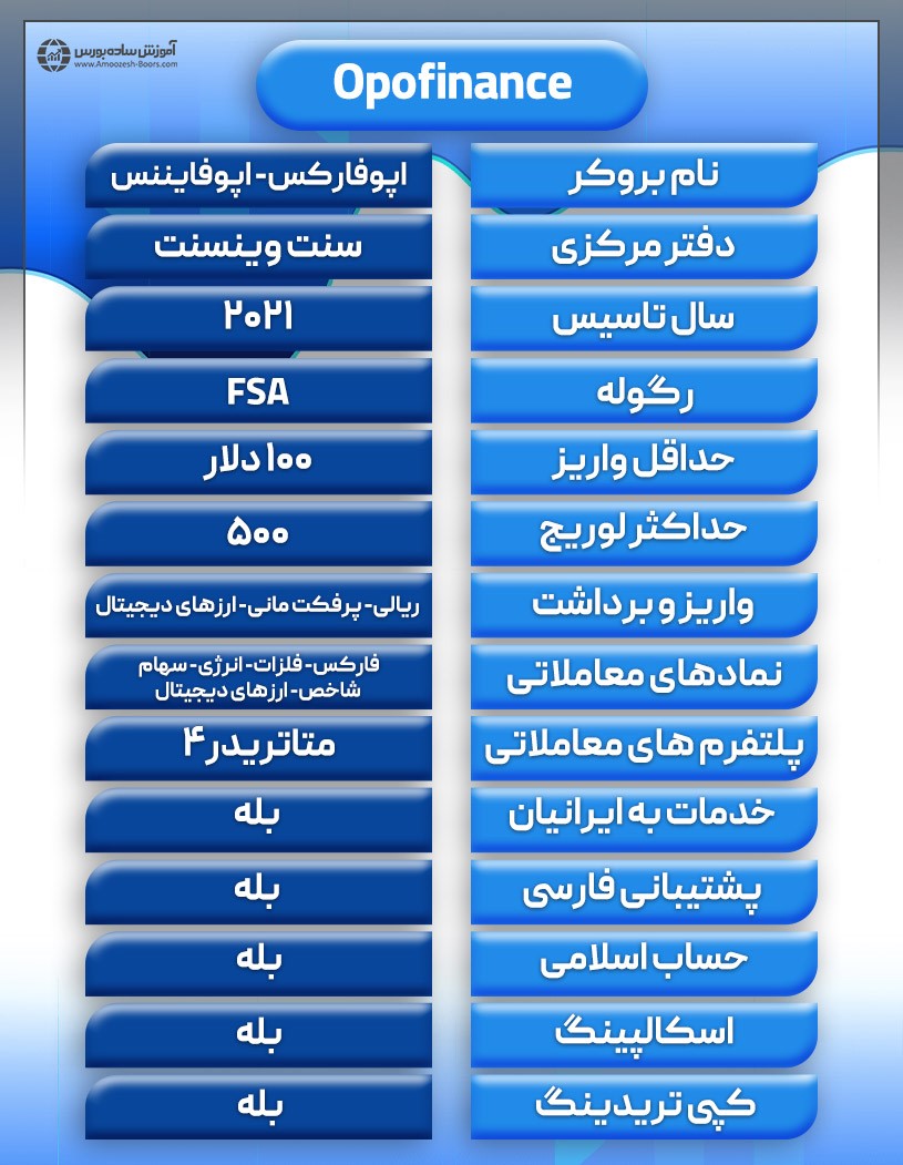  بررسی امنیت و رگولاتوری در بروکر اپوفارکس