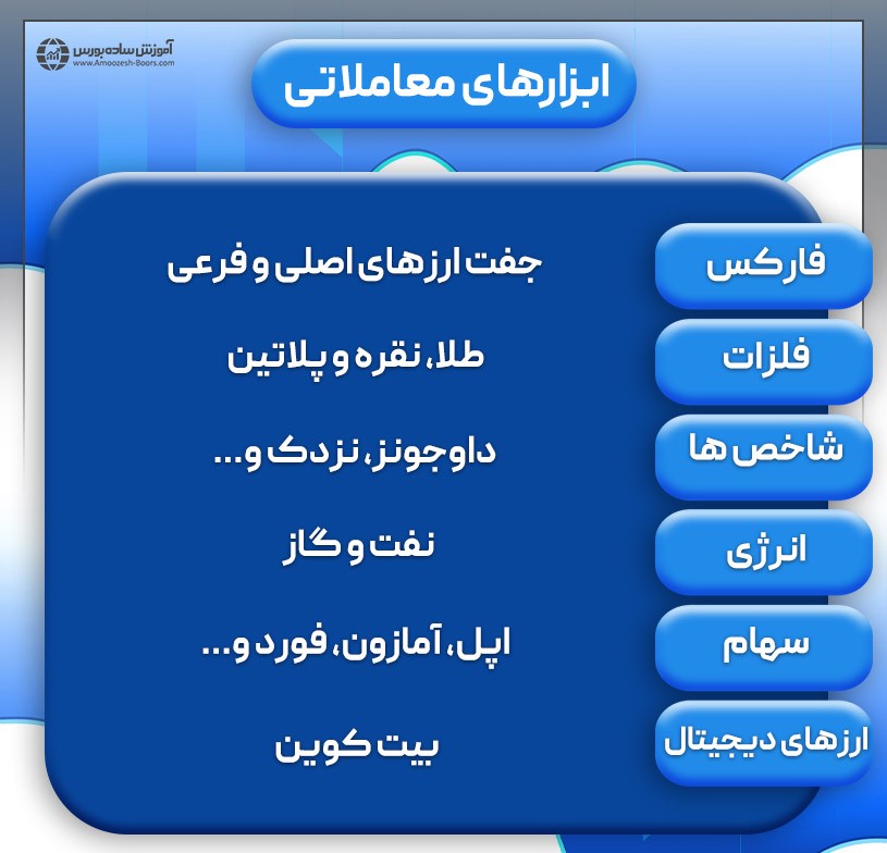 بررسی سرعت و کیفیت انجام دستورهای معاملاتی در بروکر اپوفارکس