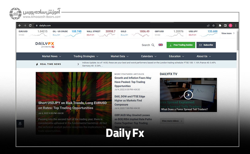 سایت دیلی اف ایکس (DailyFX)