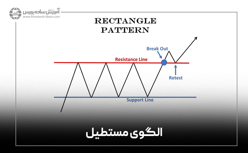 الگوی مستطیل