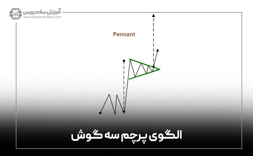 الگوی پرچم سه گوش