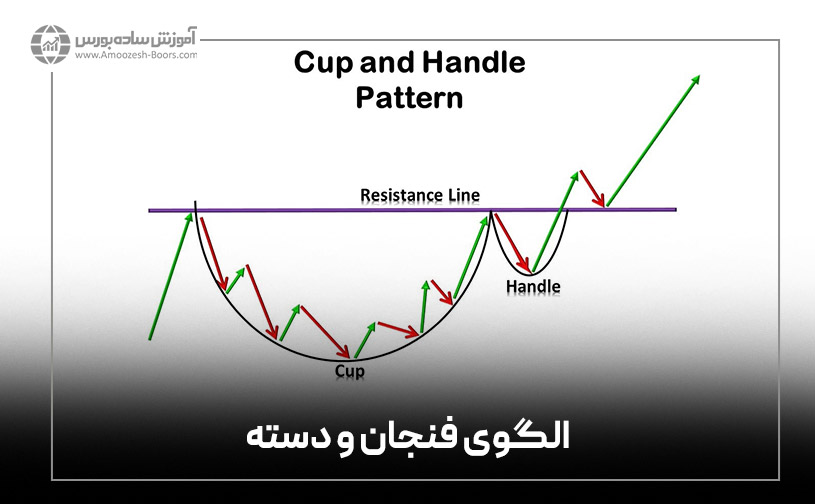 الگوی فنجان و دسته